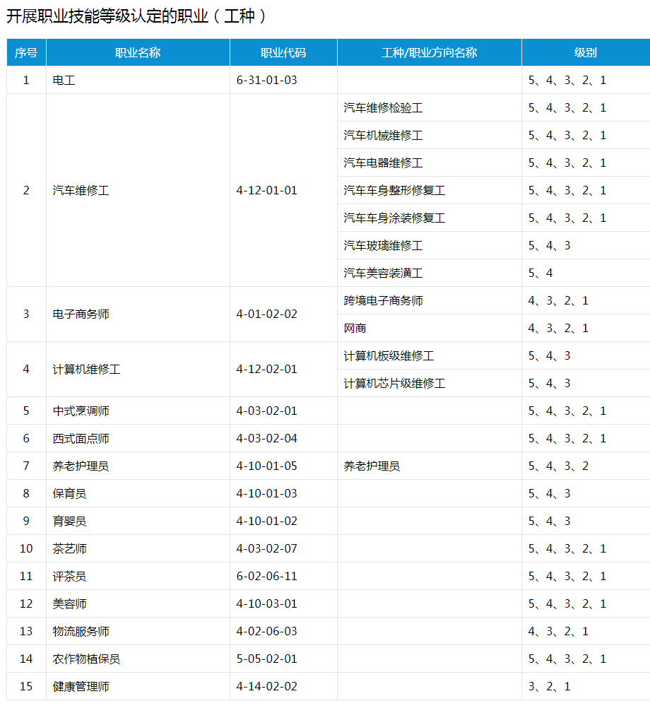 職業(yè)技能等級(jí)——工種 - 副本.png